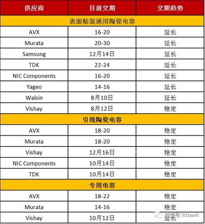 电子产品研发：未来智能生活的关键引擎